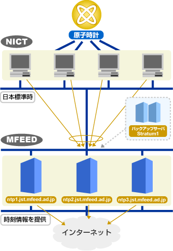 ネットワーク構成図