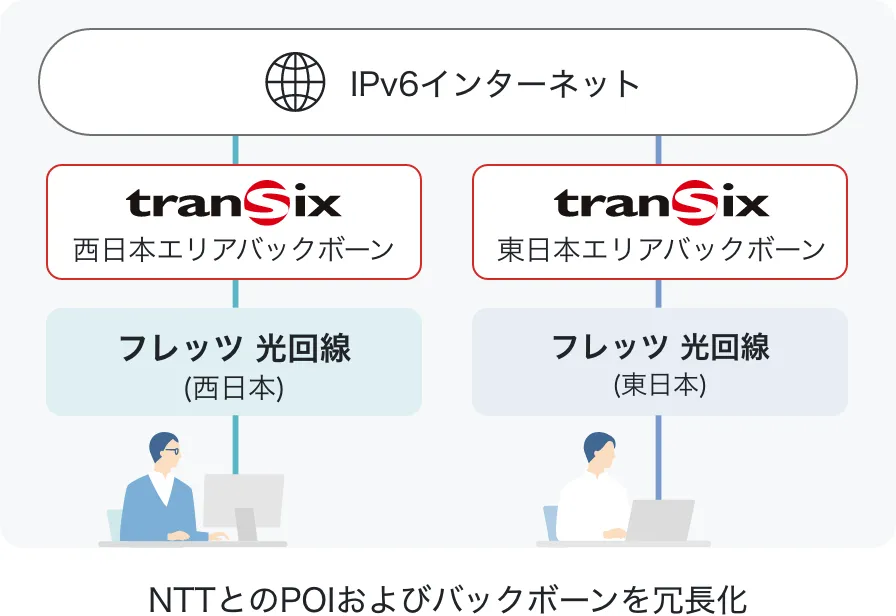 バックボーンの概念図