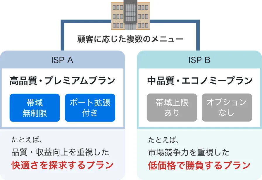 バックボーンの概念図